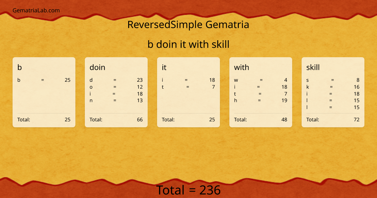 b doin it with skill in reversedSimple Gematria